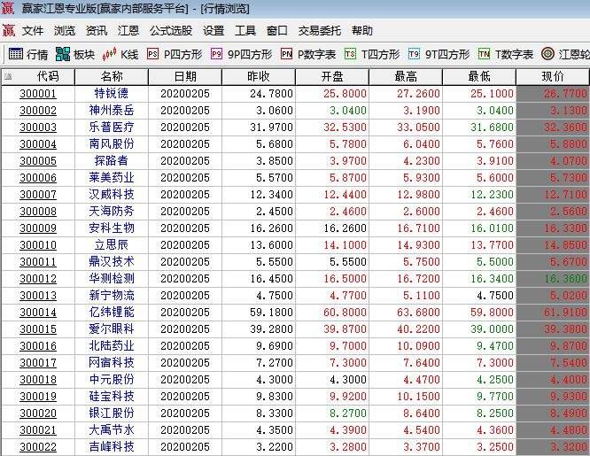 常见问题！创业版股票