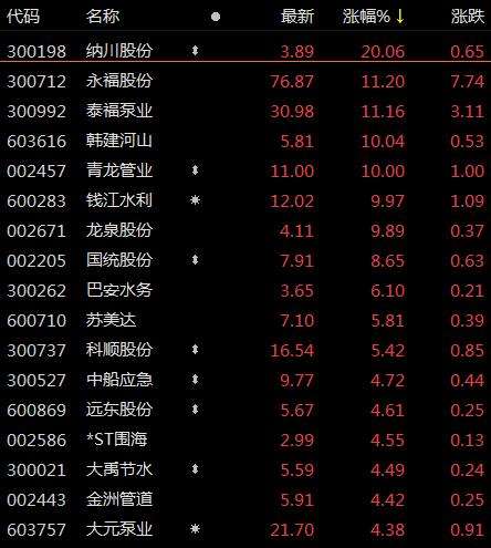 解答！创业环保股票