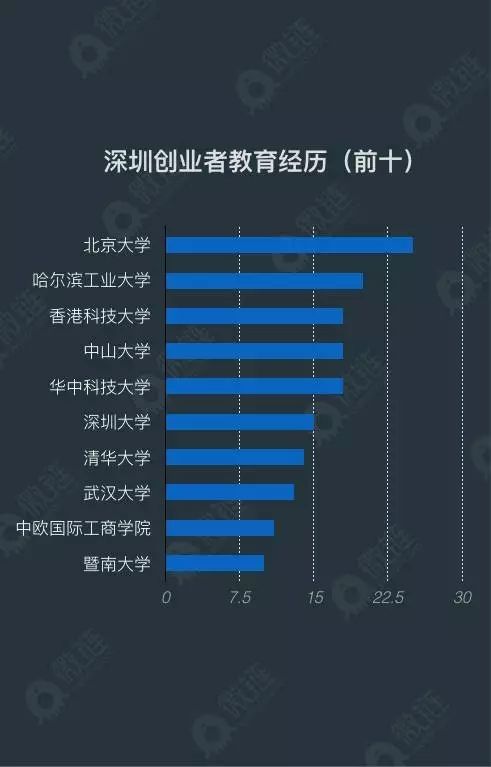 解释！深圳创业故事