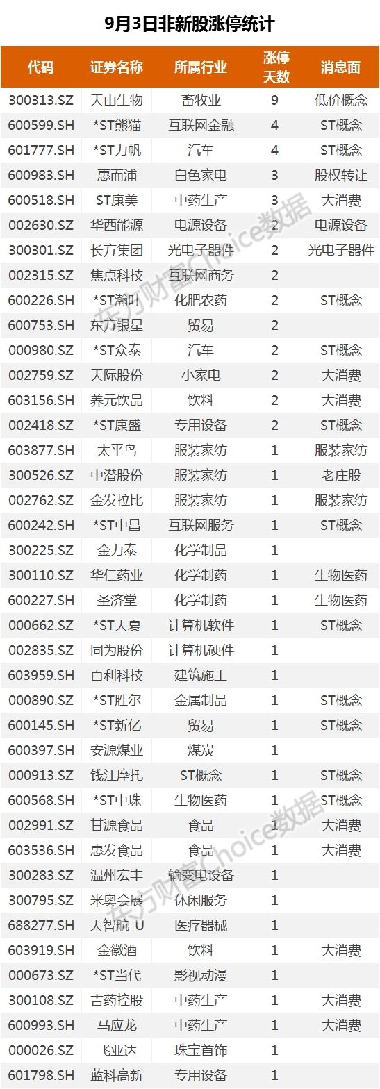 热点！东方创业股票