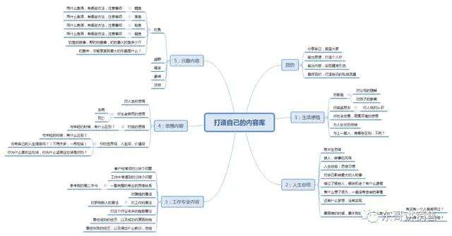 热点！自己创业