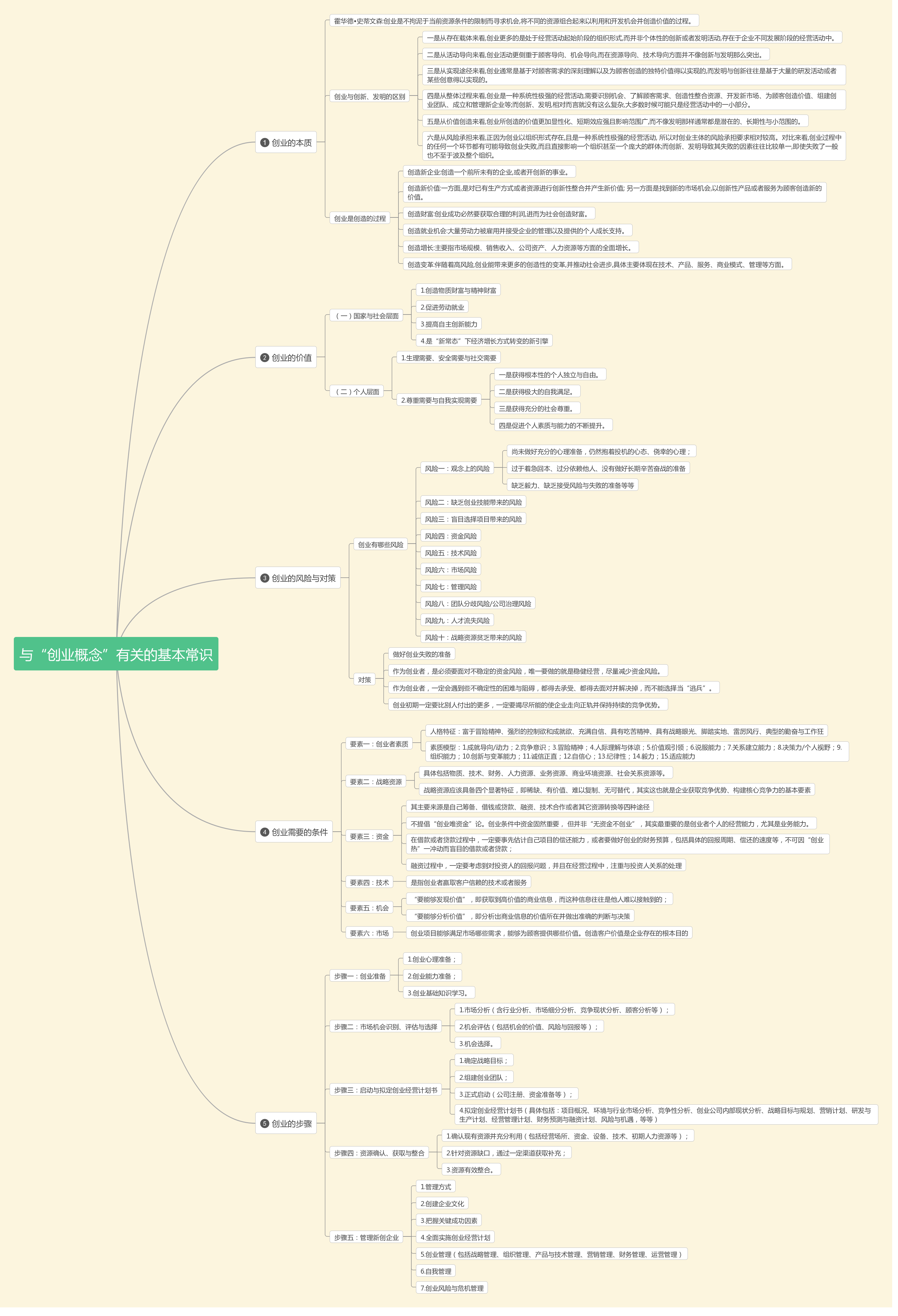 小知识！创业史