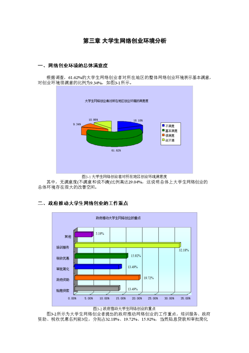 常见问题！大学生创业"专业解答"