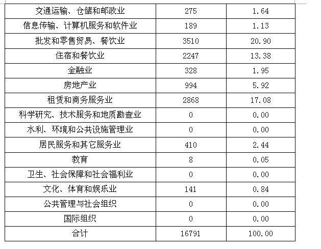 热点！包头就业创业网