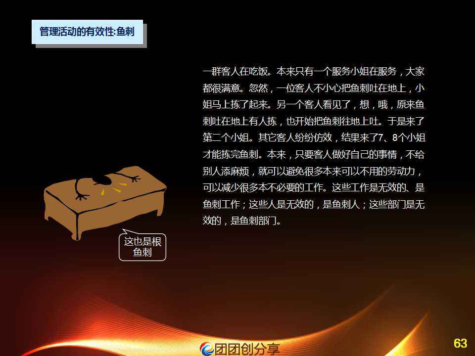 常见问题！张创业