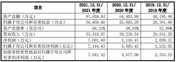 创业英雄汇项目汇总