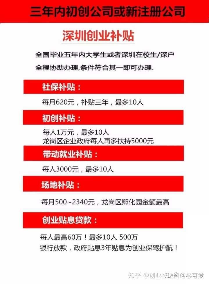 如何在网上创业