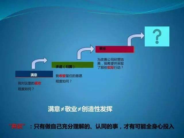 常见问题！创业园区