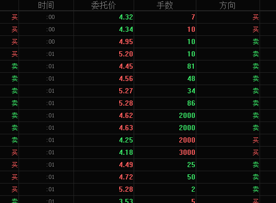 相关！华星创业股吧