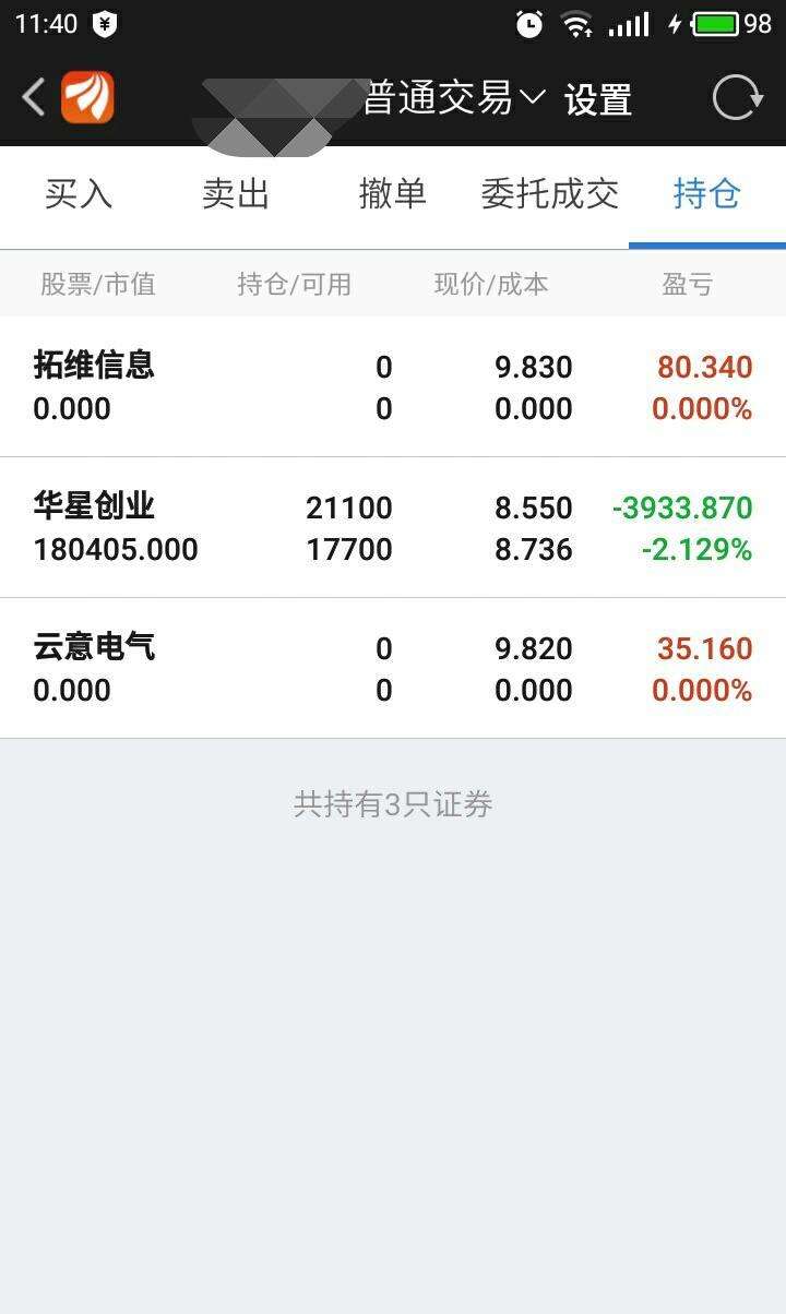 相关！华星创业股吧