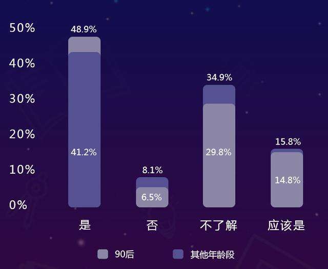 热点！90后创业