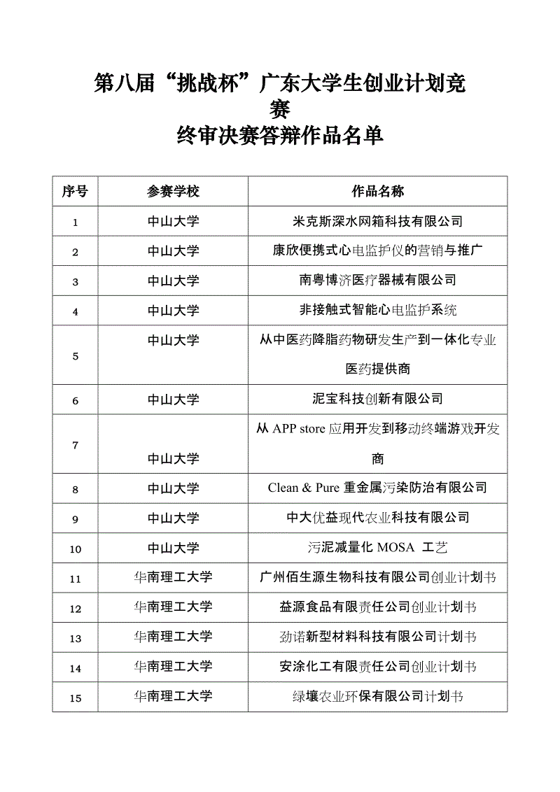 相关！挑战杯创业计划大赛