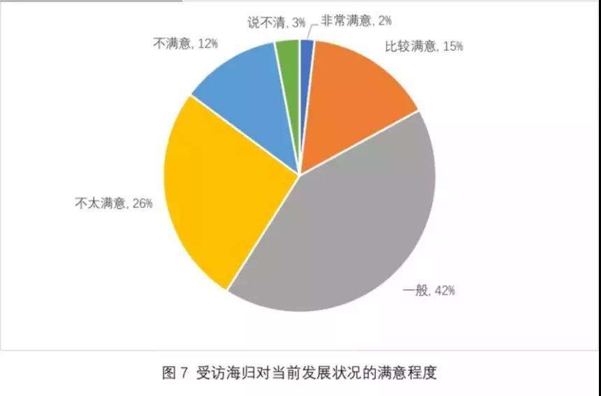 相关！海归创业