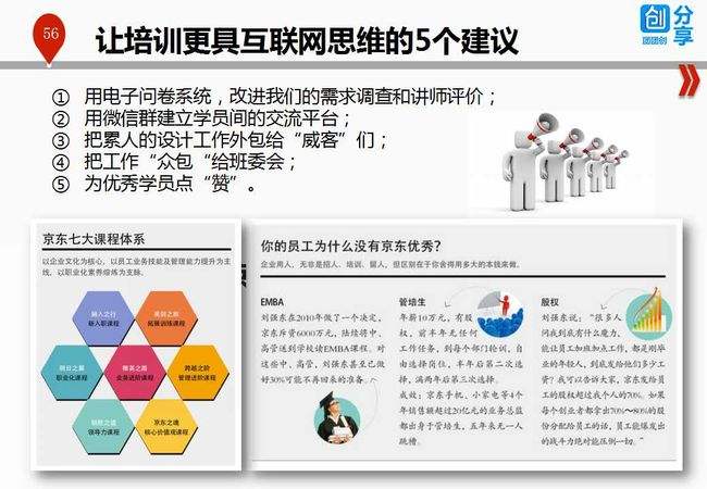 小知识！移动互联网创业