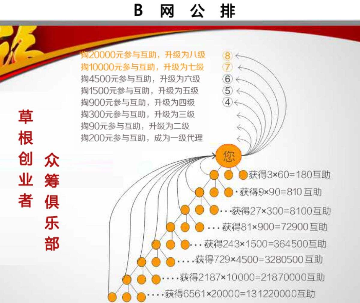 常见问题！一万块怎么创业