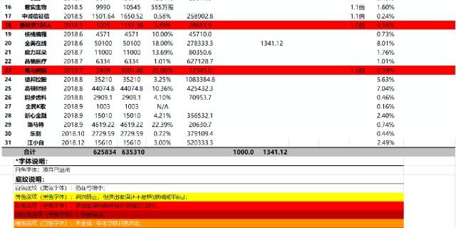 解答！10万投资创业
