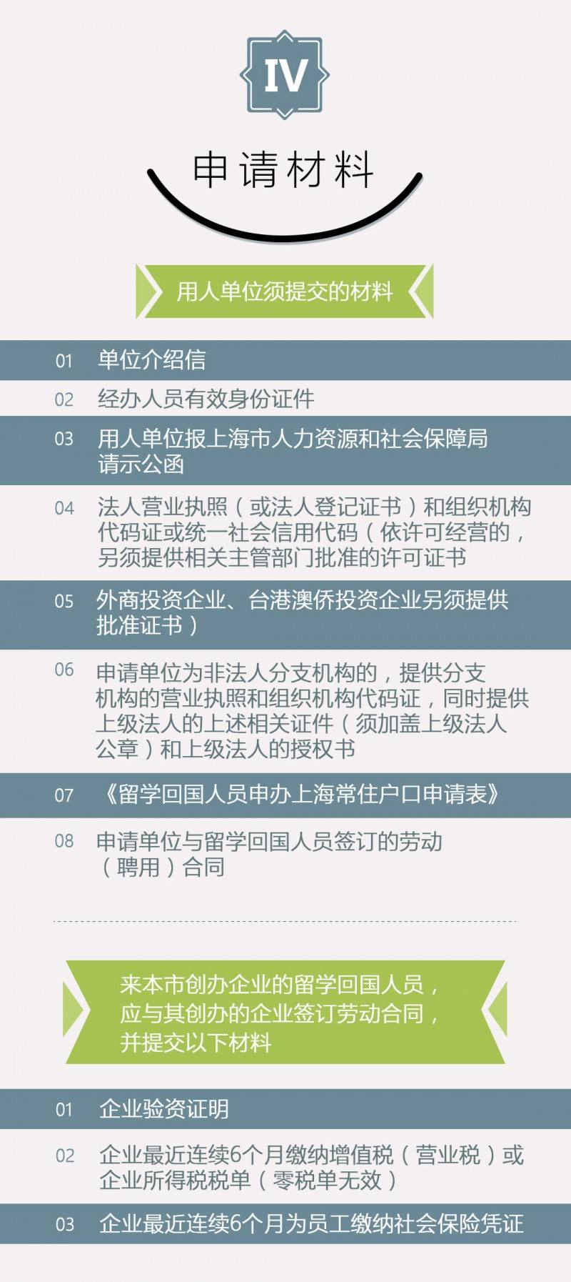 创业软件中签号
