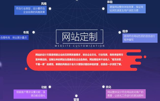 相关！创业网站哪个好