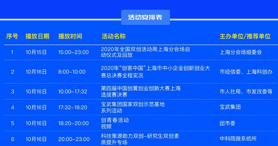 热点！自己创业