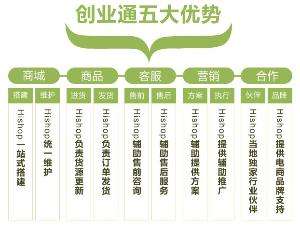 相关！创业伙伴