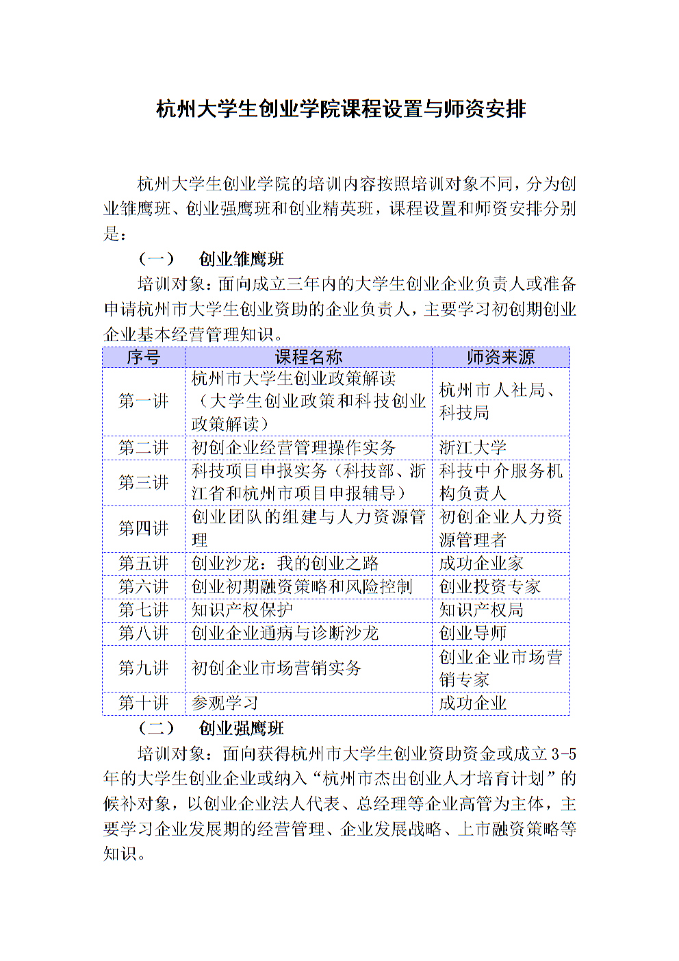 热点！杭州大学生创业