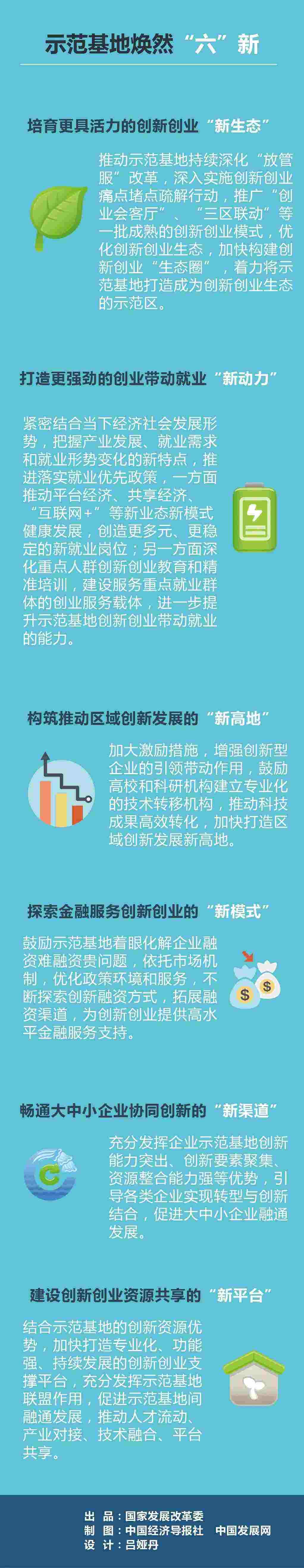 热点！万众创业"在线解答"