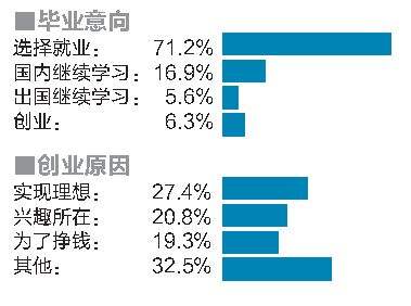 常见问题！大学生创业政策