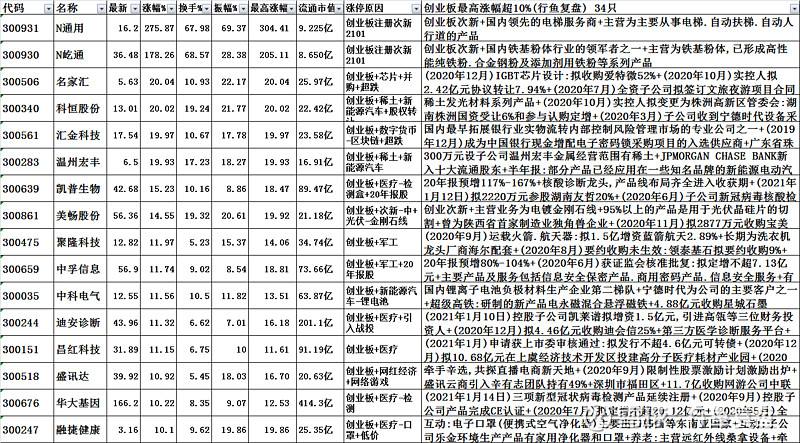常见问题！北方创业股票