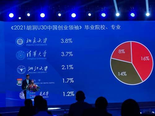 求答案！长三角创业网