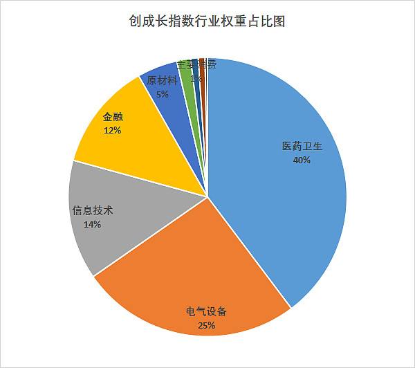 常见问题！创业先锋网