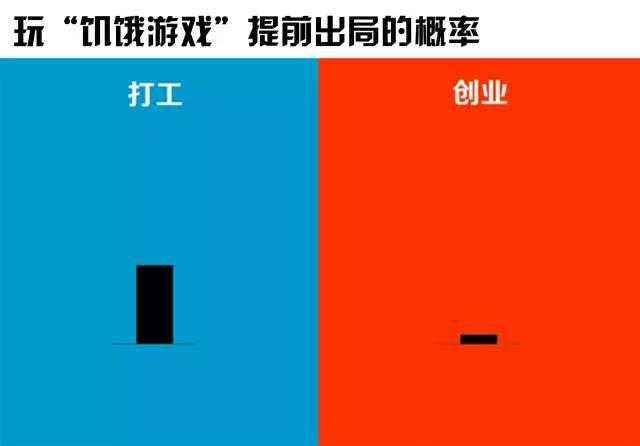 相关！打工者如何创业