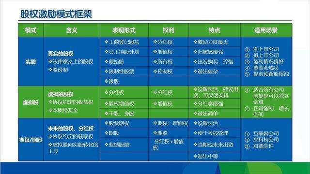 相关！5到10万创业项目
