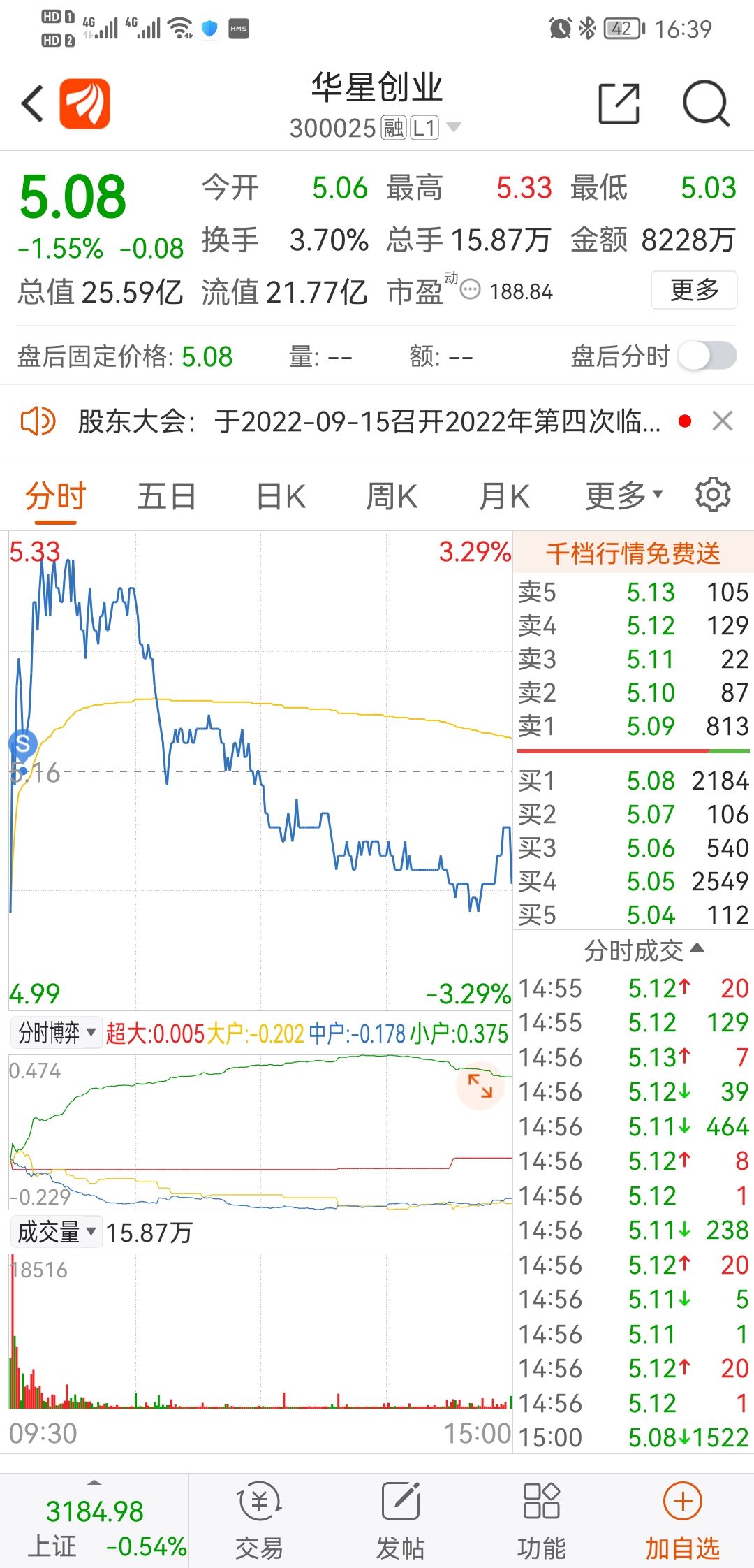 解说！华星创业股票