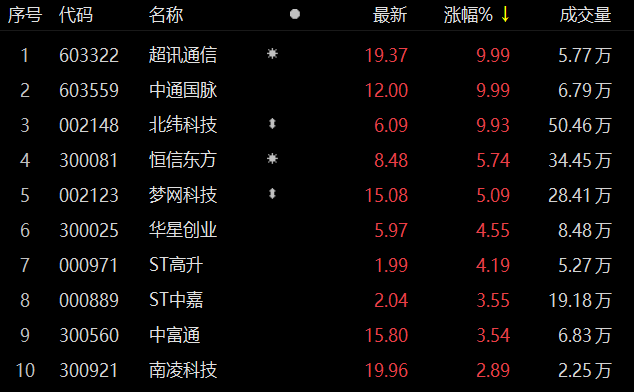 解说！华星创业股票