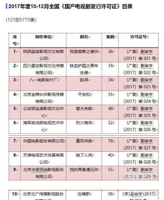创业时代剧情"在线解答"