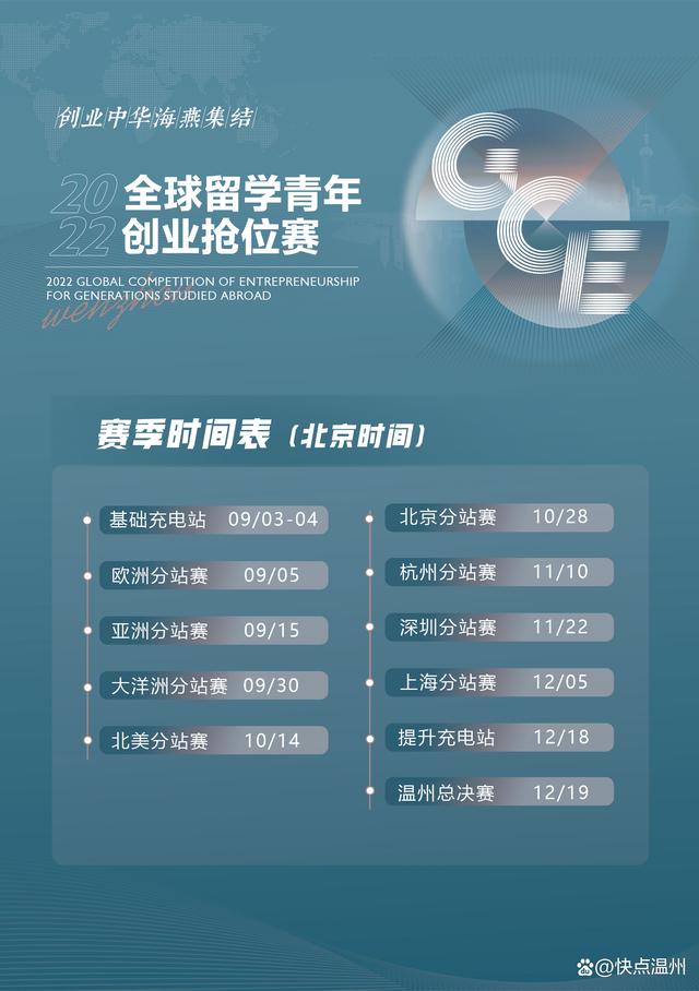 热点！青年创业中国强