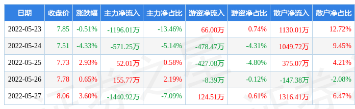 解释！东方创业