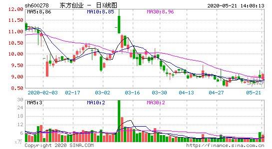 解释！东方创业