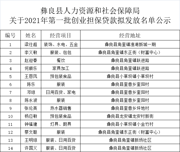 返乡农民工创业贷款