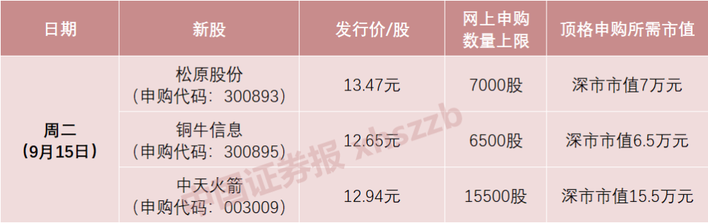 常见问题！华星创业股票"专业解答"