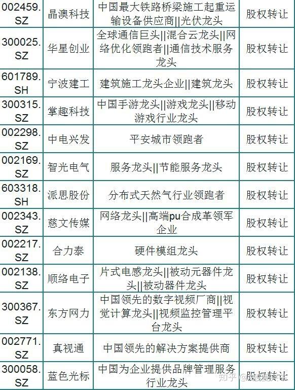 常见问题！华星创业股票