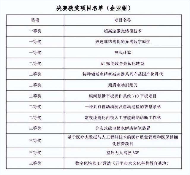 天津创业环保集团