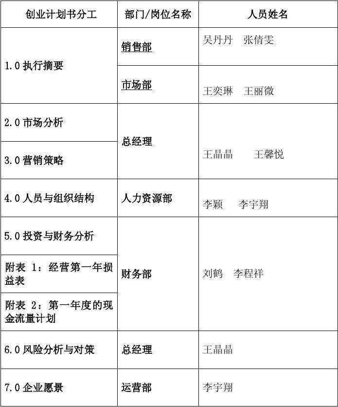 咖啡店创业计划书