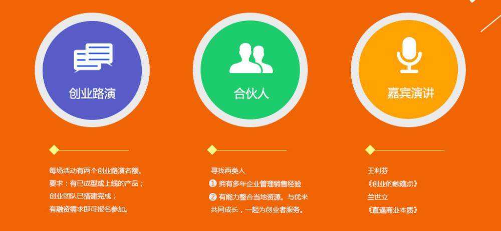 求答案！创业合伙人