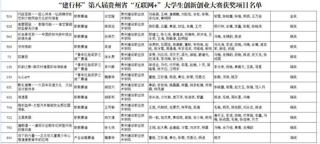 大学生创新创业大赛