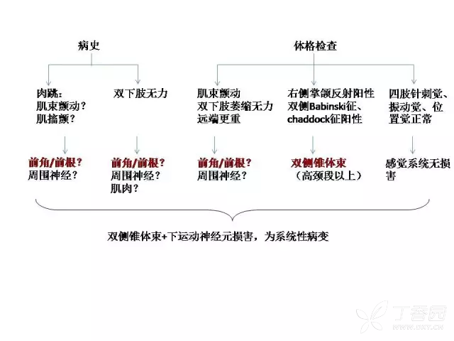 小知识！创业吧百度贴吧