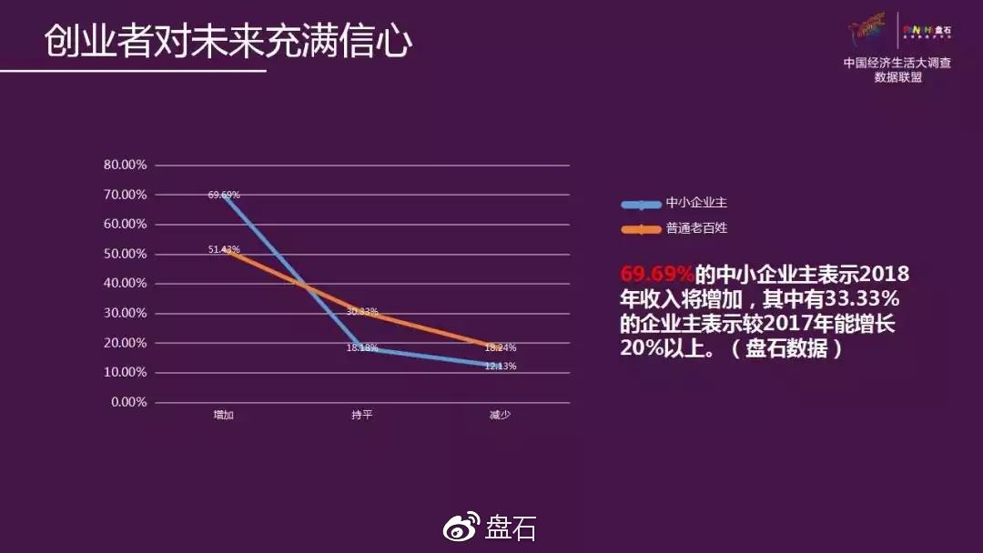 热点！10万元投资创业