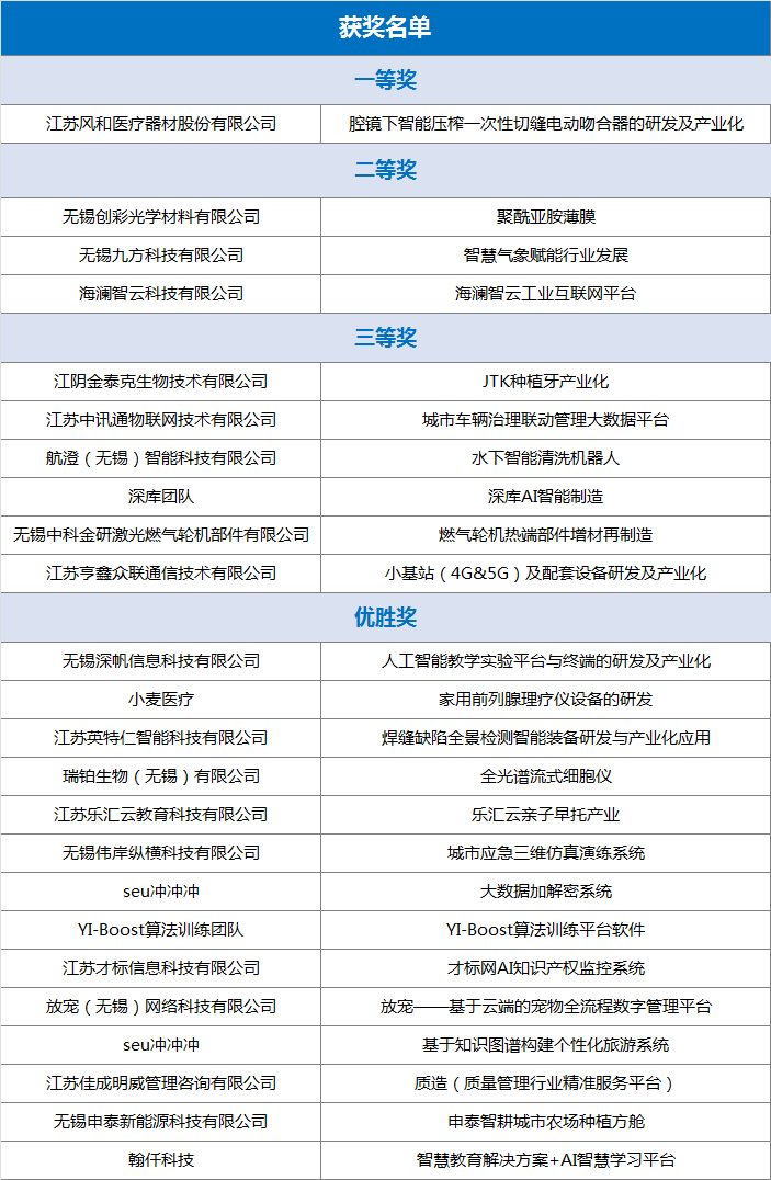 热点！关于创业的文章