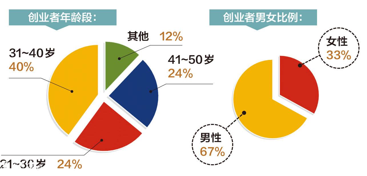 常见问题！广西创业