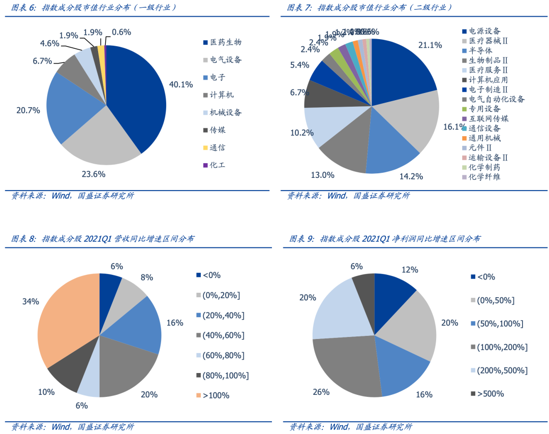 中国青年创业基金